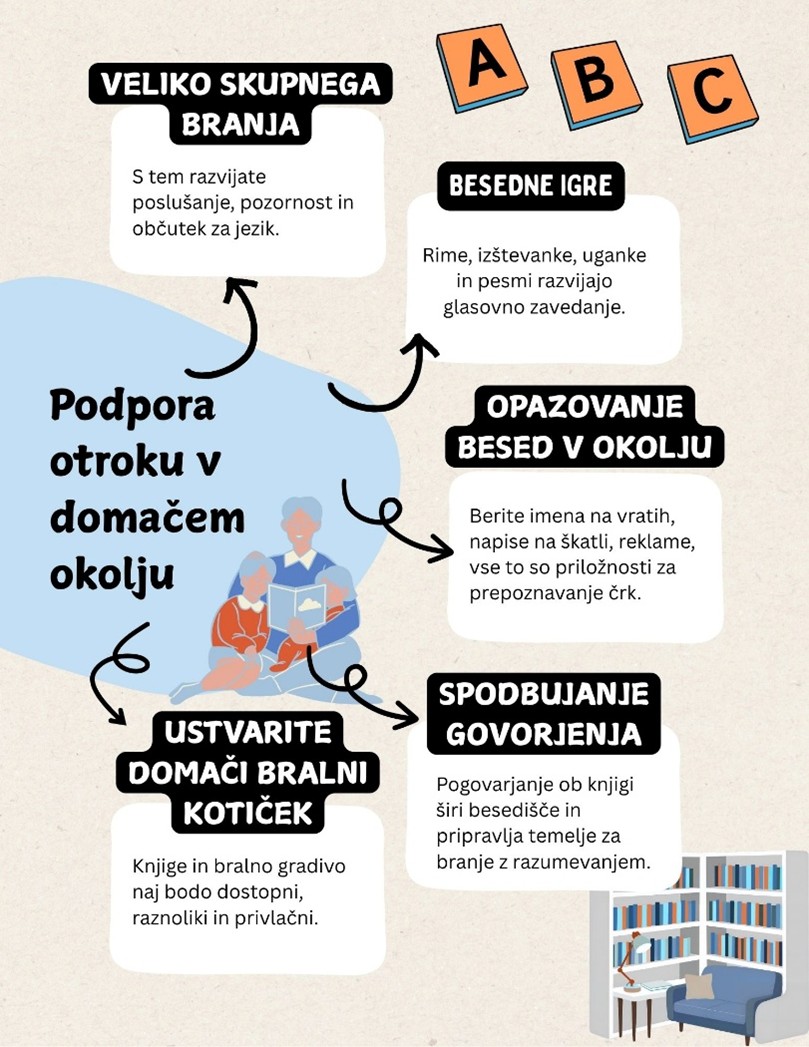 Podpora in spodbuda otroku na poti do branja z razumevanjem