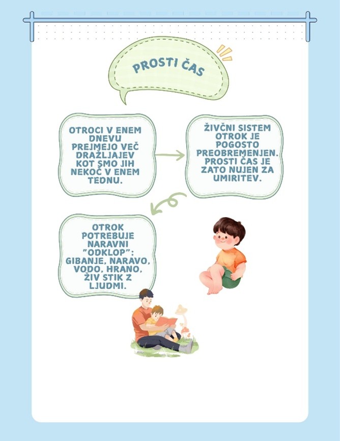 Otrokov prosti čas in aktivnosti na prostem